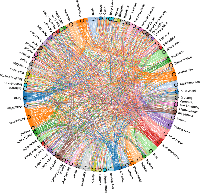 Figure 1 for Rule Synergy Analysis using LLMs: State of the Art and Implications