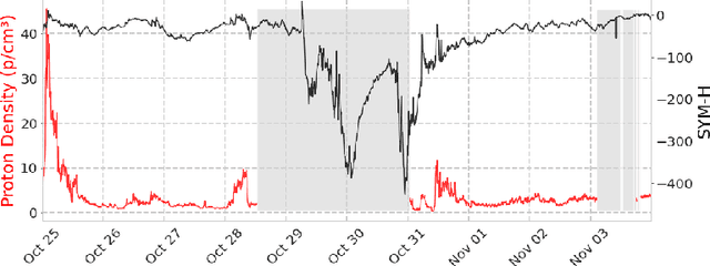 Figure 1 for BRATI: Bidirectional Recurrent Attention for Time-Series Imputation