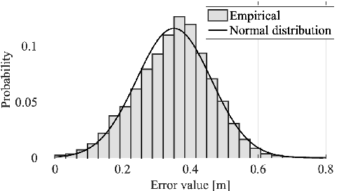 Figure 3 for Digital Twin of Industrial Networked Control System based on Value of Information