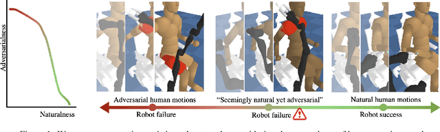Figure 1 for Quantifying Assistive Robustness Via the Natural-Adversarial Frontier