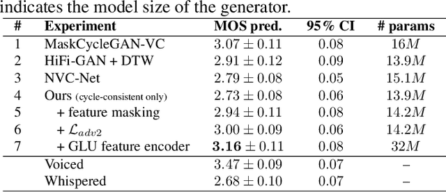 Figure 4 for Vocoder-Free Non-Parallel Conversion of Whispered Speech With Masked Cycle-Consistent Generative Adversarial Networks