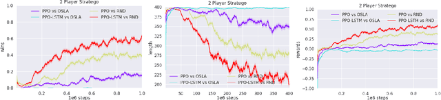 Figure 3 for PyTAG: Challenges and Opportunities for Reinforcement Learning in Tabletop Games