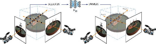 Figure 1 for BioNeRF: Biologically Plausible Neural Radiance Fields for View Synthesis