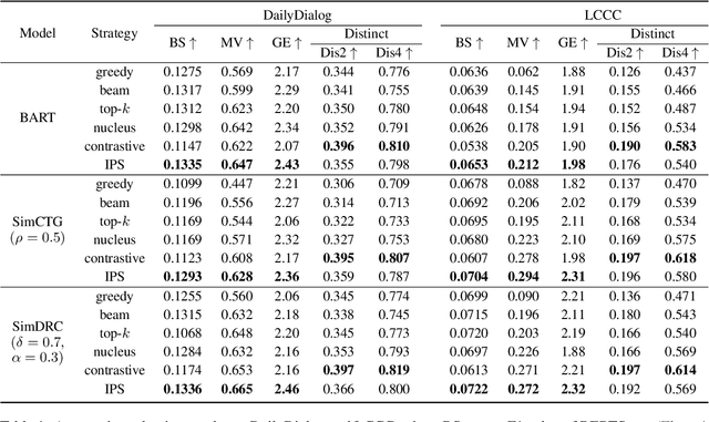 Figure 1 for Fine-grained Conversational Decoding via Isotropic and Proximal Search