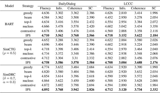 Figure 3 for Fine-grained Conversational Decoding via Isotropic and Proximal Search