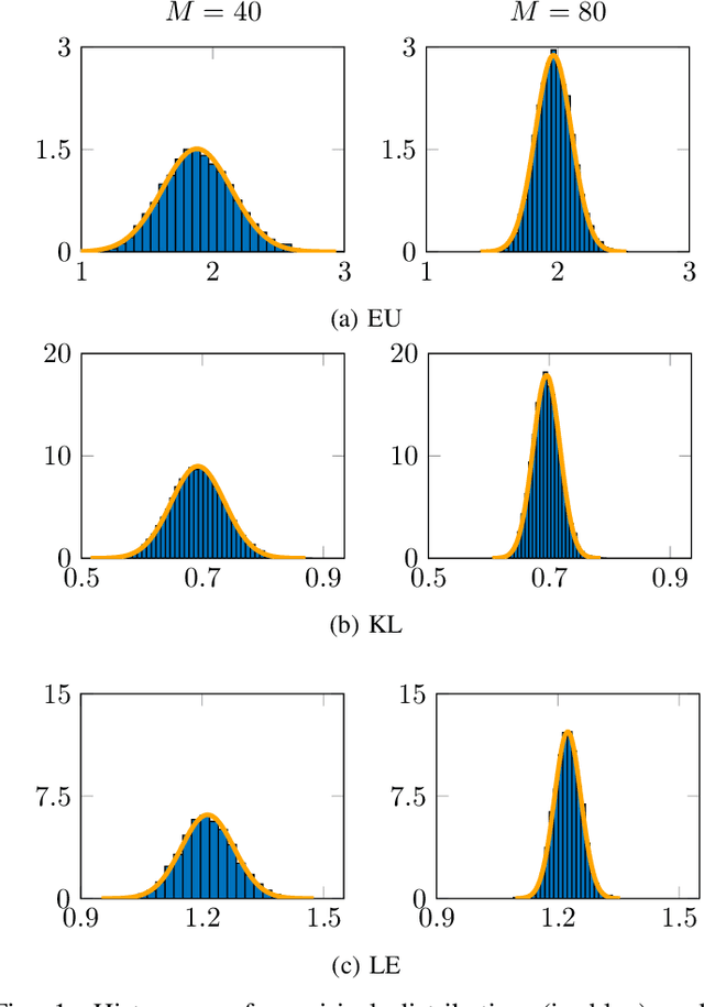 Figure 1 for Consistent Estimation of a Class of Distances Between Covariance Matrices