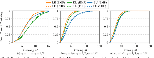 Figure 3 for Consistent Estimation of a Class of Distances Between Covariance Matrices