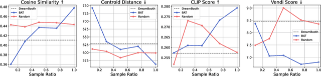 Figure 3 for Backbone Augmented Training for Adaptations