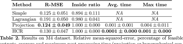 Figure 3 for Constrained Machine Learning Through Hyperspherical Representation