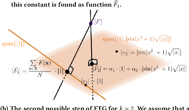 Figure 1 for A Functional Analysis Approach to Symbolic Regression