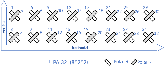 Figure 3 for Modular CSI Quantization for FDD Massive MIMO Communication