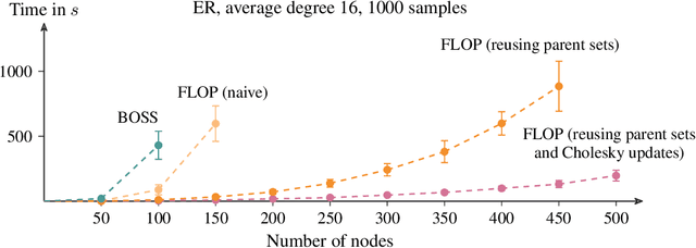 Figure 2 for Embracing Discrete Search: A Reasonable Approach to Causal Structure Learning