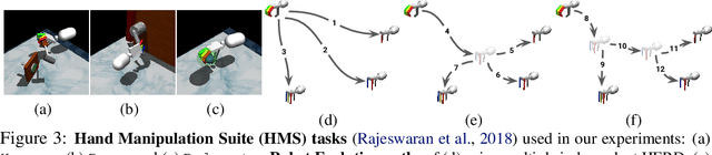 Figure 4 for Meta-Evolve: Continuous Robot Evolution for One-to-many Policy Transfer