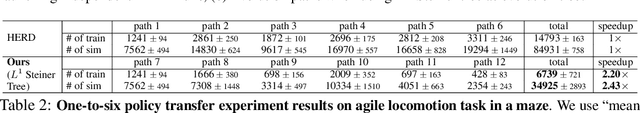 Figure 3 for Meta-Evolve: Continuous Robot Evolution for One-to-many Policy Transfer