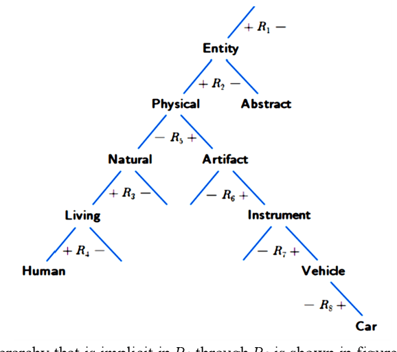 Figure 2 for Symbolic and Language Agnostic Large Language Models