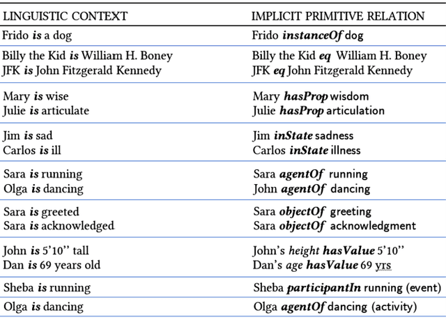 Figure 1 for Symbolic and Language Agnostic Large Language Models