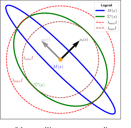 Figure 2 for Joint State and Noise Covariance Estimation