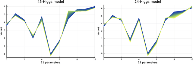 Figure 3 for Truth, beauty, and goodness in grand unification: a machine learning approach