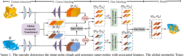 Figure 1 for Fully-Geometric Cross-Attention for Point Cloud Registration