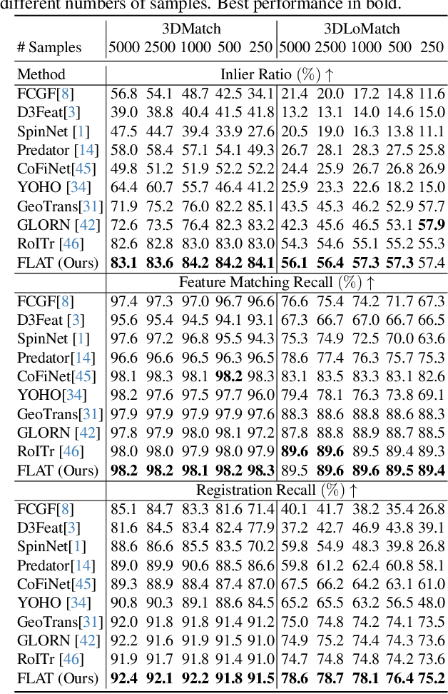 Figure 2 for Fully-Geometric Cross-Attention for Point Cloud Registration