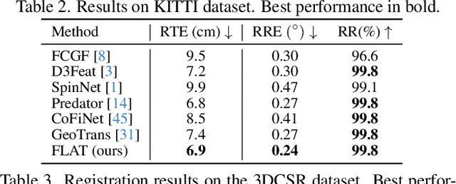 Figure 4 for Fully-Geometric Cross-Attention for Point Cloud Registration