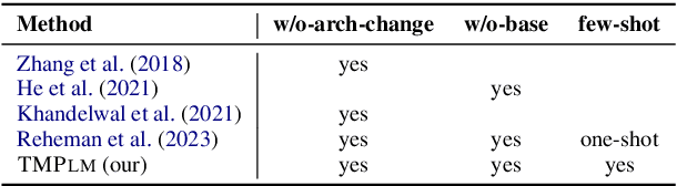 Figure 1 for Augmenting Large Language Model Translators via Translation Memories