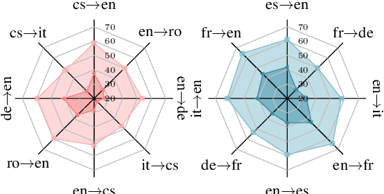 Figure 4 for Augmenting Large Language Model Translators via Translation Memories