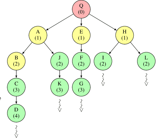 Figure 1 for Tree-OPO: Off-policy Monte Carlo Tree-Guided Advantage Optimization for Multistep Reasoning