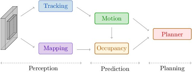 Figure 1 for oTTC: Object Time-to-Contact for Motion Estimation in Autonomous Driving