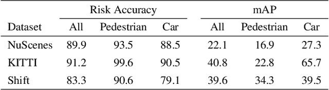 Figure 4 for oTTC: Object Time-to-Contact for Motion Estimation in Autonomous Driving