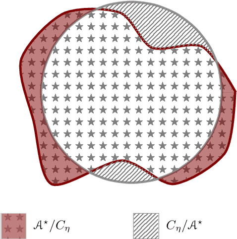 Figure 1 for Estimating a scalar log-concave random variable, using a silence set based probabilistic sampling