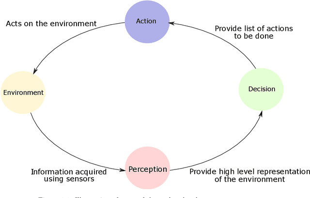 Figure 1 for On depth prediction for autonomous driving using self-supervised learning