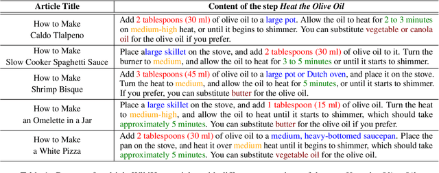 Figure 1 for Unsupervised Candidate Answer Extraction through Differentiable Masker-Reconstructor Model