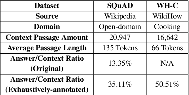 Figure 3 for Unsupervised Candidate Answer Extraction through Differentiable Masker-Reconstructor Model