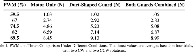 Figure 2 for Flexible Morphing Aerial Robot with Inflatable Structure for Perching-based Human-Robot Interaction