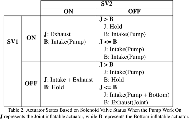 Figure 4 for Flexible Morphing Aerial Robot with Inflatable Structure for Perching-based Human-Robot Interaction