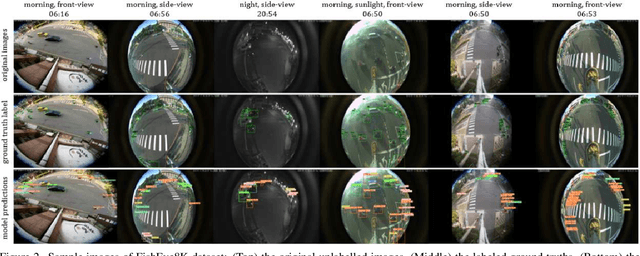 Figure 3 for FishEye8K: A Benchmark and Dataset for Fisheye Camera Object Detection