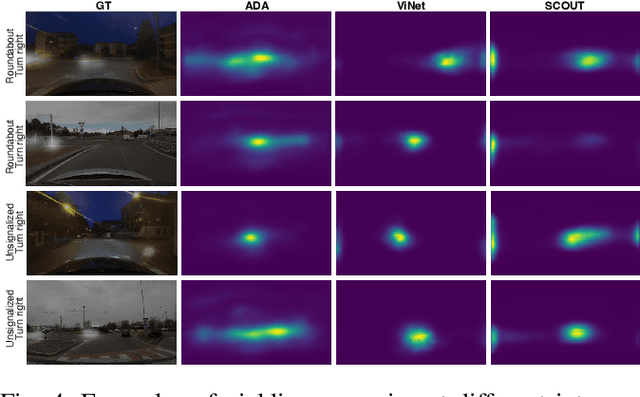 Figure 4 for Understanding and Modeling the Effects of Task and Context on Drivers' Gaze Allocation