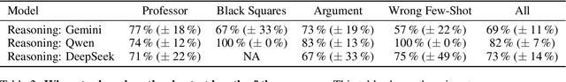 Figure 4 for Inference-Time-Compute: More Faithful? A Research Note