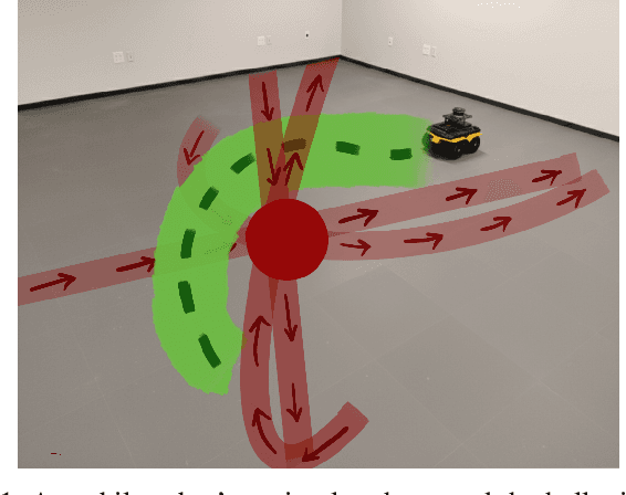Figure 1 for Learning from Hallucinating Critical Points for Navigation in Dynamic Environments
