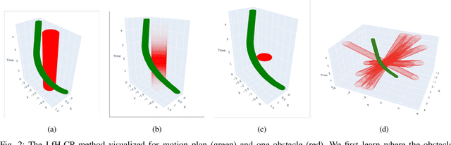 Figure 2 for Learning from Hallucinating Critical Points for Navigation in Dynamic Environments