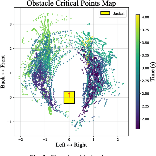 Figure 3 for Learning from Hallucinating Critical Points for Navigation in Dynamic Environments