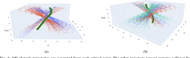 Figure 4 for Learning from Hallucinating Critical Points for Navigation in Dynamic Environments