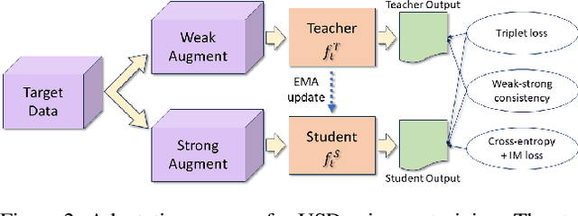 Figure 3 for Unknown Sample Discovery for Source Free Open Set Domain Adaptation
