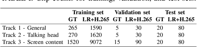 Figure 3 for ICME 2025 Grand Challenge on Video Super-Resolution for Video Conferencing