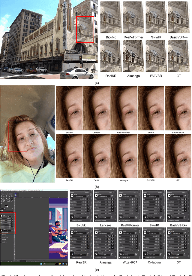 Figure 1 for ICME 2025 Grand Challenge on Video Super-Resolution for Video Conferencing