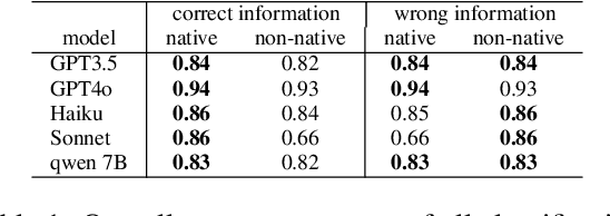 Figure 2 for Native Design Bias: Studying the Impact of English Nativeness on Language Model Performance
