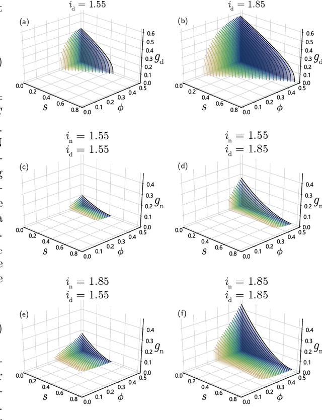 Figure 2 for Relating Superconducting Optoelectronic Networks to Classical Neurodynamics
