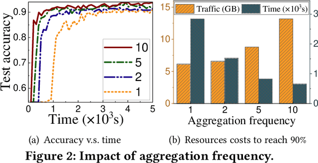 Figure 3 for Resource-Efficient Federated Fine-Tuning Large Language Models for Heterogeneous Data