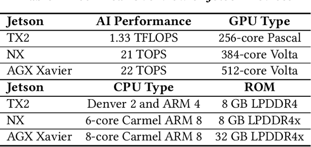 Figure 2 for Resource-Efficient Federated Fine-Tuning Large Language Models for Heterogeneous Data